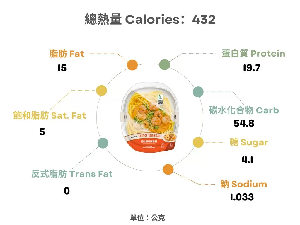 全家-粉紅蝦蝦細扁麵熱量表