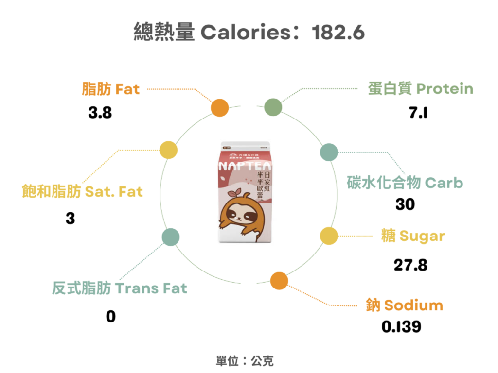 全家x再睡五分鐘-日安紅半半歐蕾