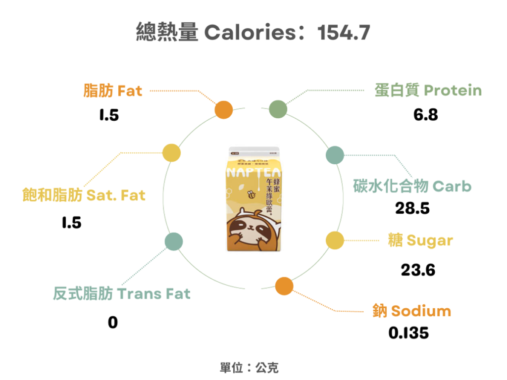 全家x再睡五分鐘-蜂蜜午茉綠歐蕾