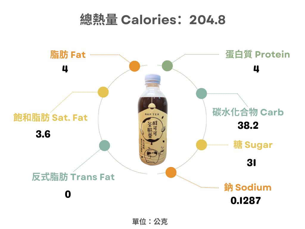 全家x再睡五分鐘-醇可可茶歐蕾