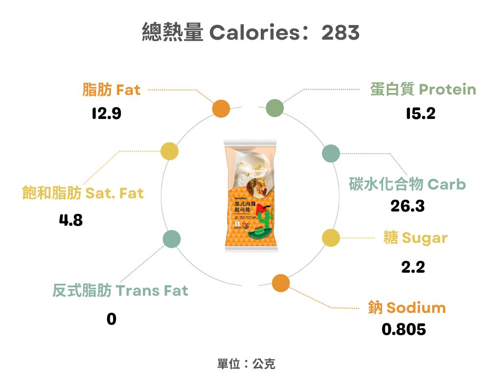 全家-墨式肉醬起司捲熱量