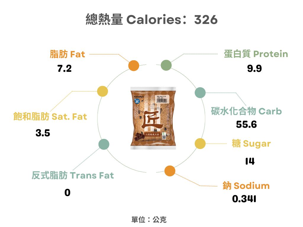 全家-黑巧豆豆土司熱量