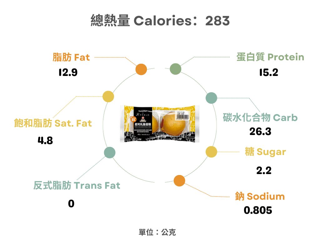 全家xPablo-起司乳酪蛋糕熱量