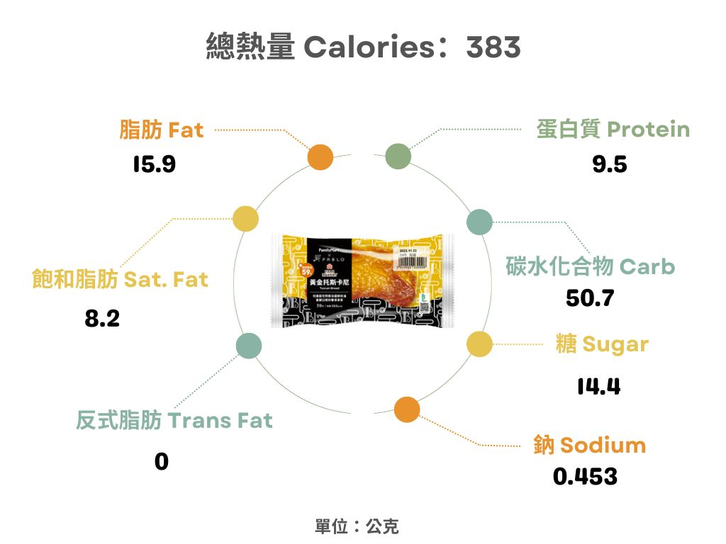 全家xPablo-黃金托斯卡尼熱量