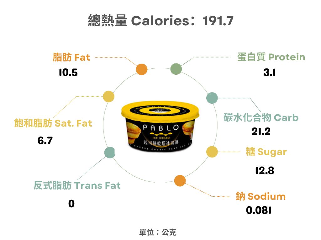 全家xPablo起司餅乾塔冰淇淋熱量