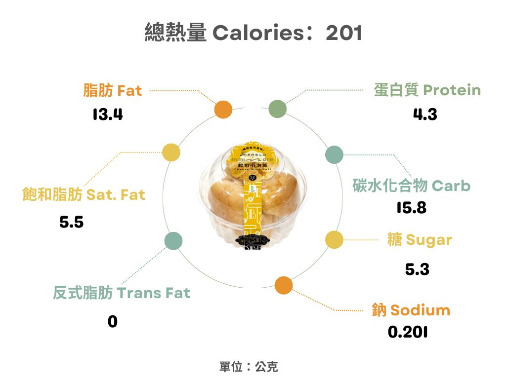 全家xPablo-起司小泡芙熱量