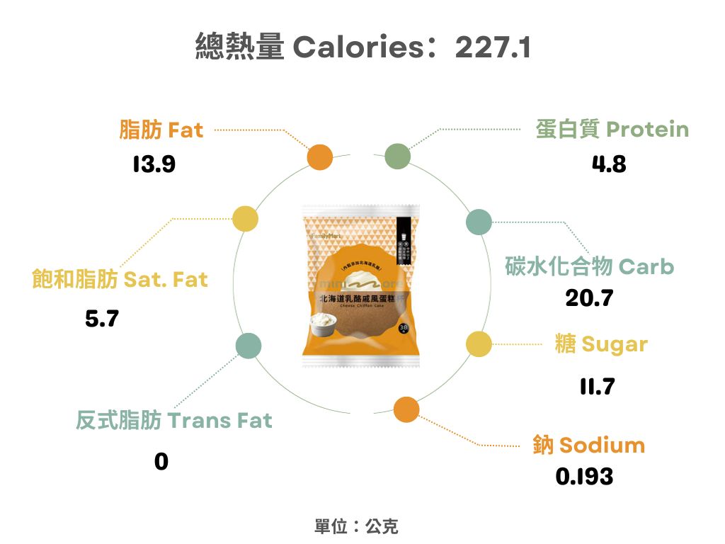 全家-北海道乳酪戚風蛋糕杯熱量