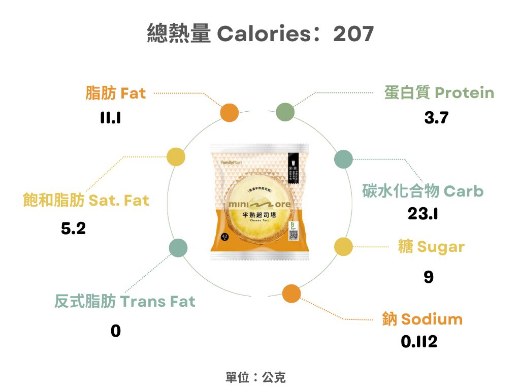 全家-半熟起司塔熱量