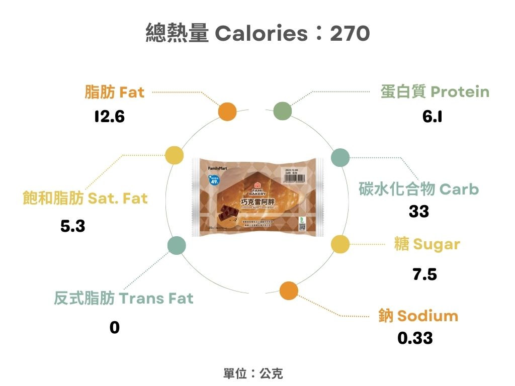 全家-巧克雷阿胖熱量