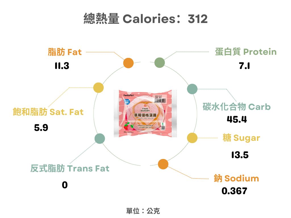 全家-草莓優格菠蘿熱量