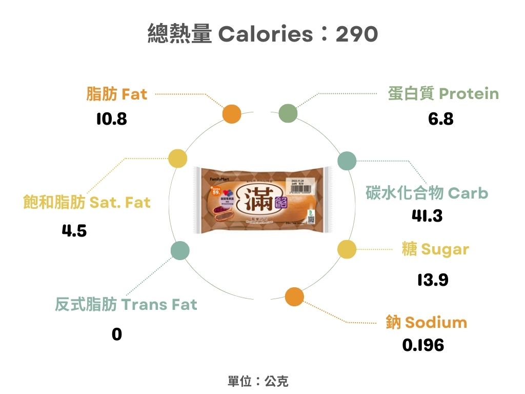 全家-莓果可可滿餡麵包熱量