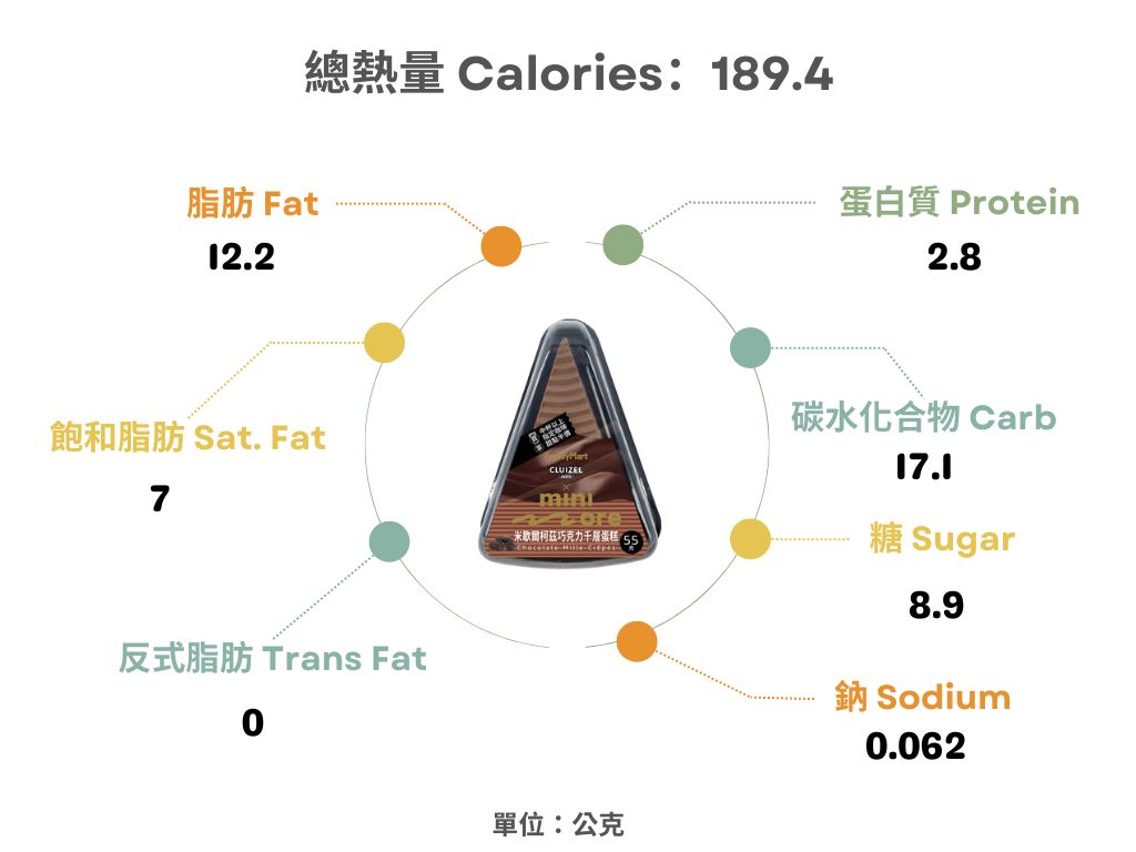 全家-米歇爾柯茲巧克力千層蛋糕熱量