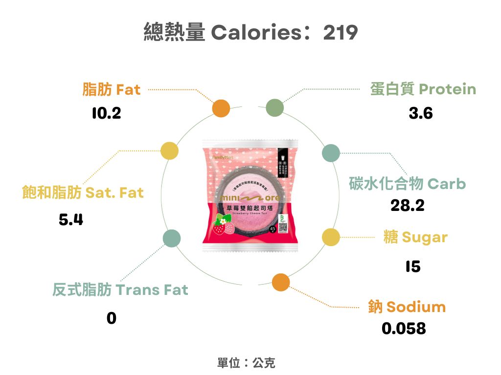 全家-草莓雙餡起司塔熱量