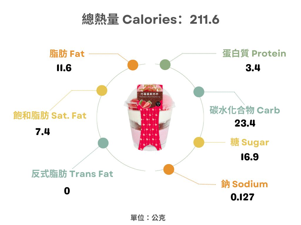 全家-巧莓慕斯杯杯熱量