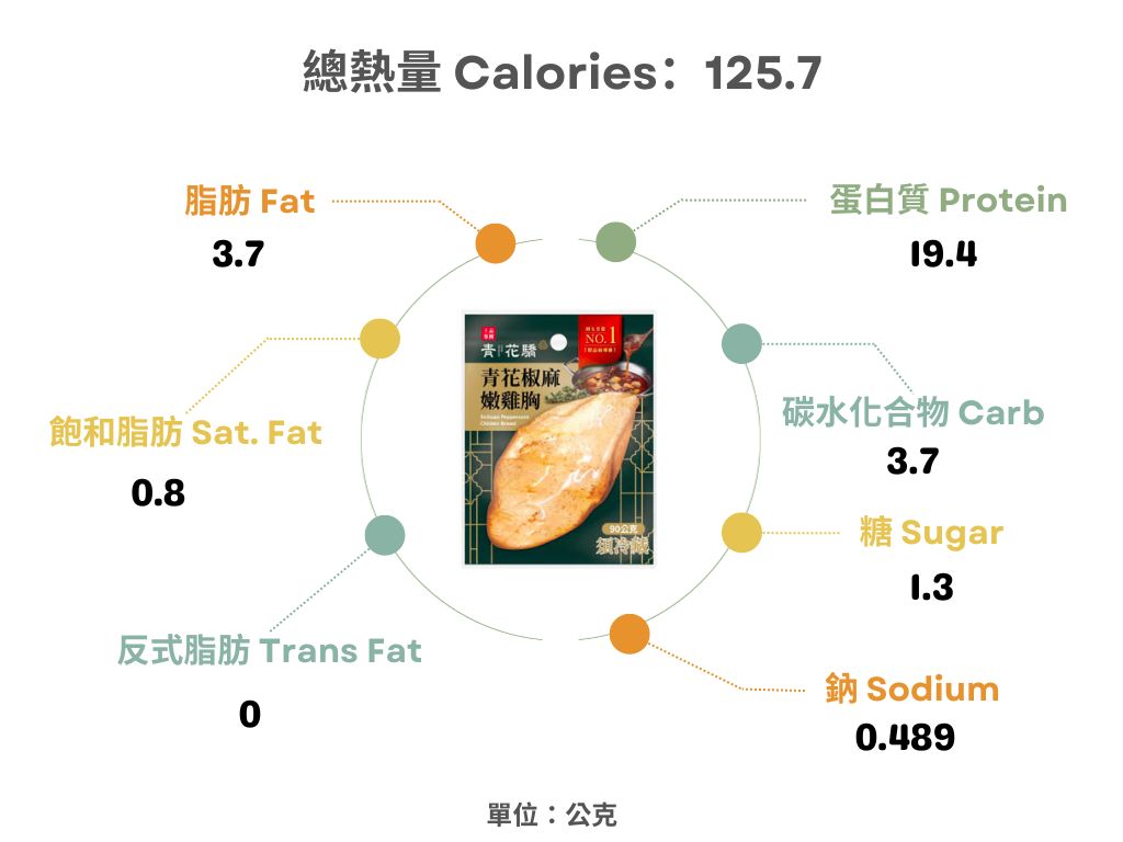 青花椒麻嫩雞胸熱量