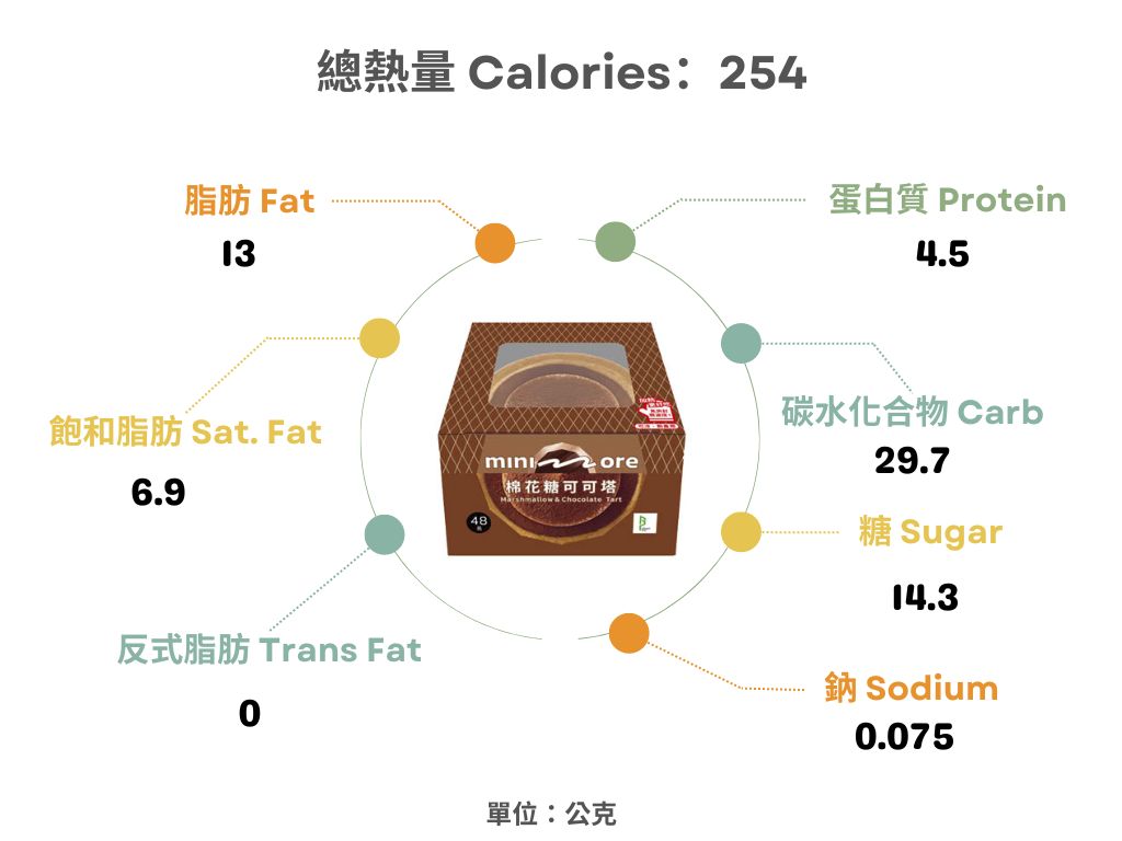 全家-棉花糖可可塔熱量