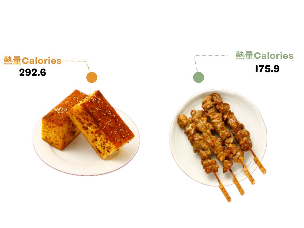 青花椒麻豬肉串、青花椒麻辣金磚熱量