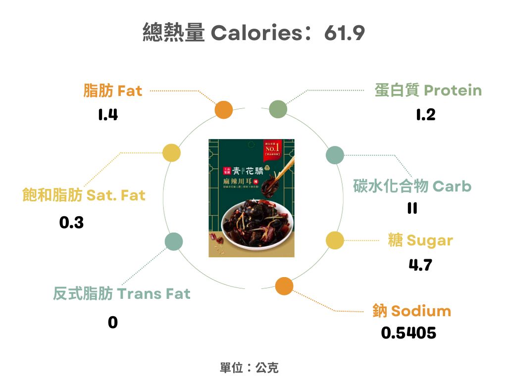 麻辣川耳熱量