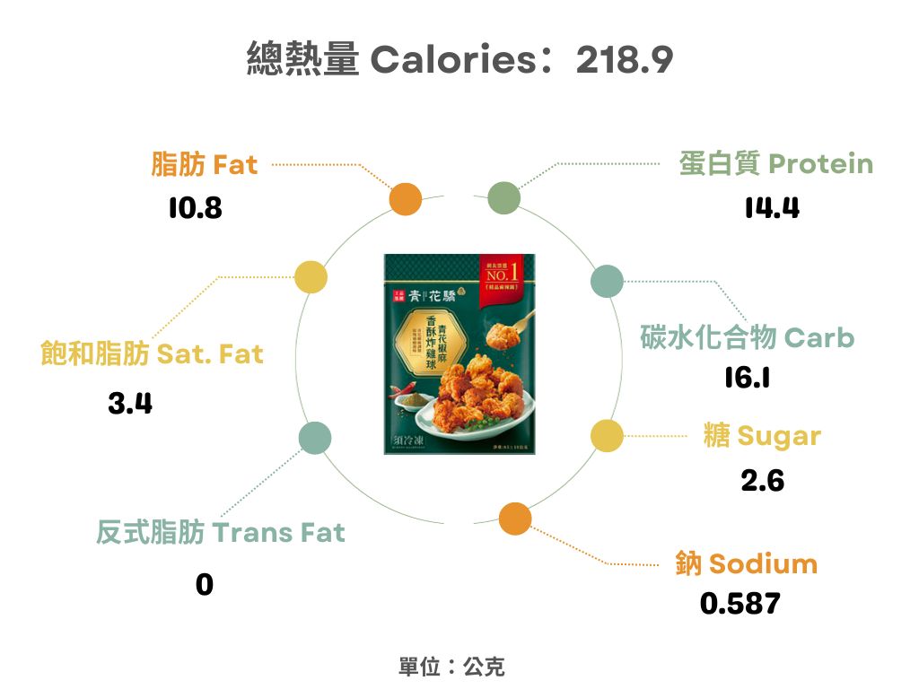 青花椒麻香酥炸雞球熱量